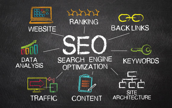 seo services seo